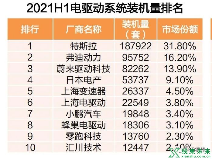 新能源汽车“大三电”及“小三电”概述及其关键技术