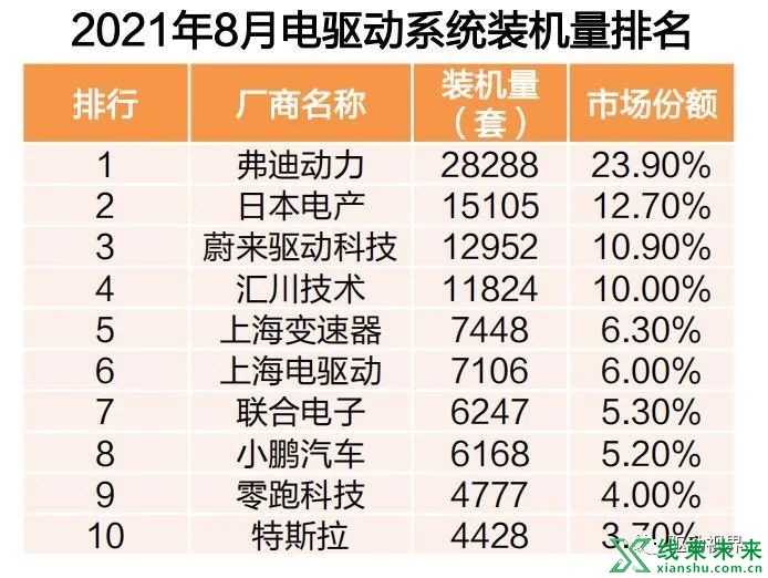 新能源汽车“大三电”及“小三电”概述及其关键技术