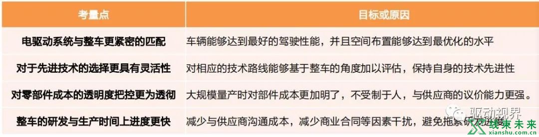 新能源汽车“大三电”及“小三电”概述及其关键技术