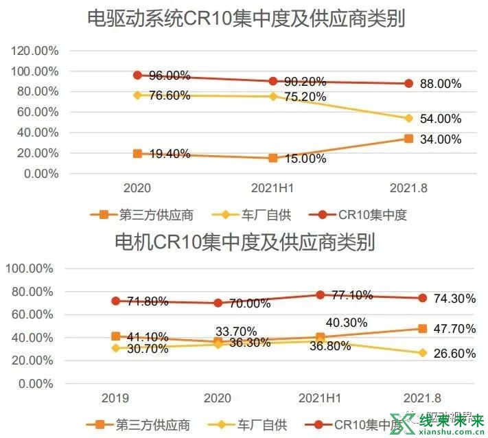 新能源汽车“大三电”及“小三电”概述及其关键技术