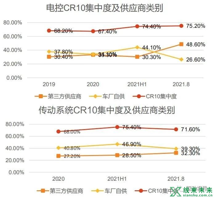 新能源汽车“大三电”及“小三电”概述及其关键技术