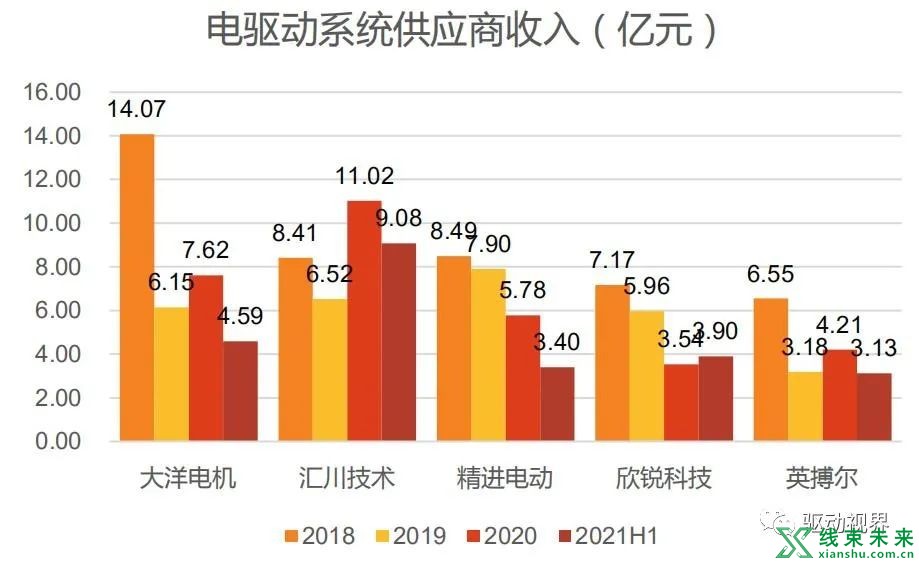 新能源汽车“大三电”及“小三电”概述及其关键技术