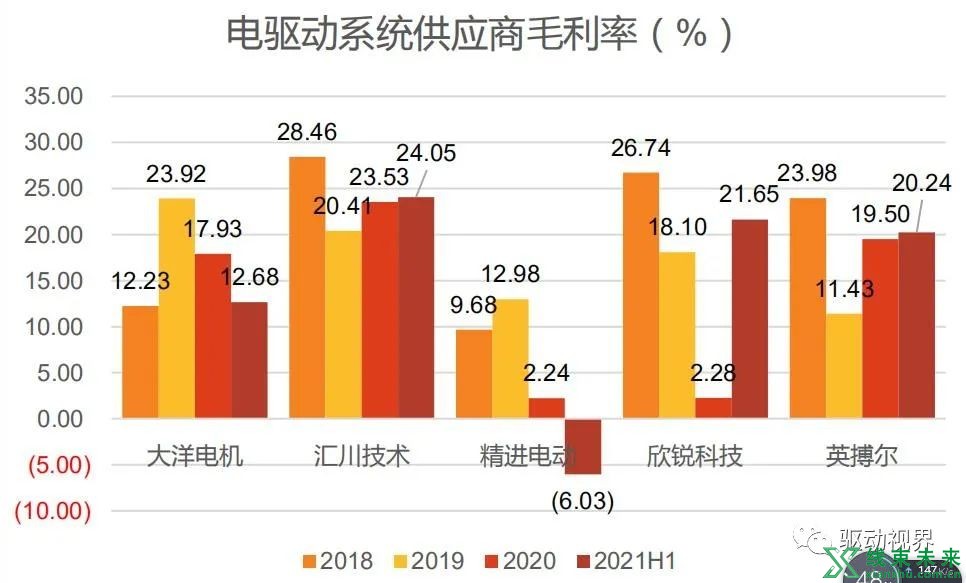 新能源汽车“大三电”及“小三电”概述及其关键技术