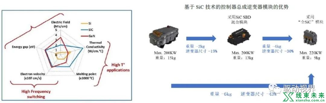 新能源汽车“大三电”及“小三电”概述及其关键技术