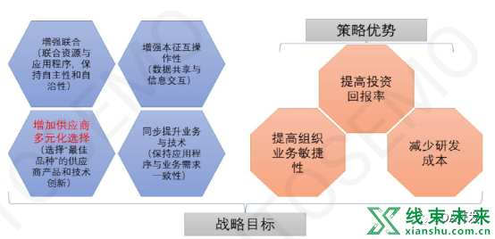 SOA架构与传统EEA在开发流程、方法上有哪些区别