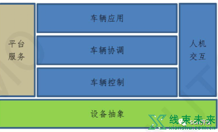 SOA架构与传统EEA在开发流程、方法上有哪些区别