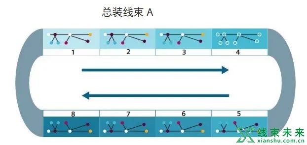 汽车线束生产线如何设计，如何提升生成线效率