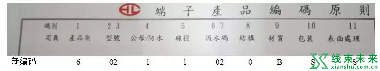 ERP系统物料编码的建立