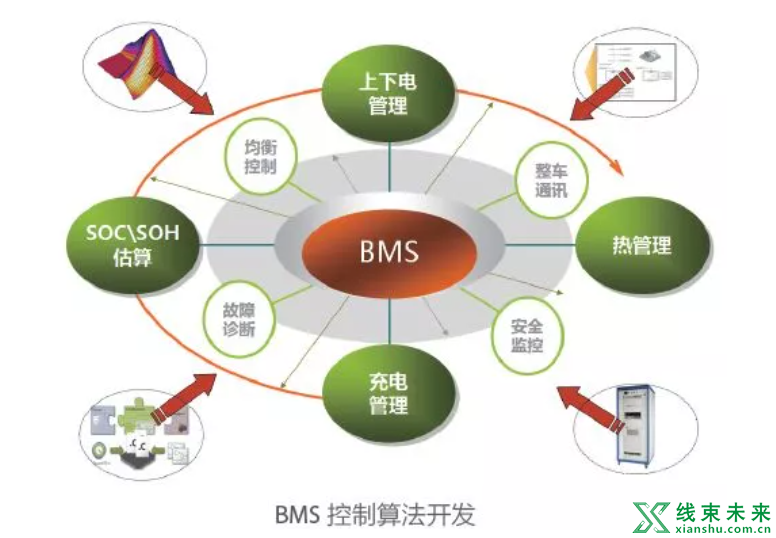 高压电池管理系统BMS浅析