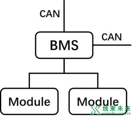 高压电池管理系统BMS浅析