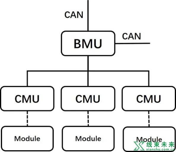 高压电池管理系统BMS浅析