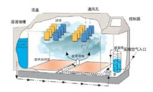 线束线束铁支架盐雾试验