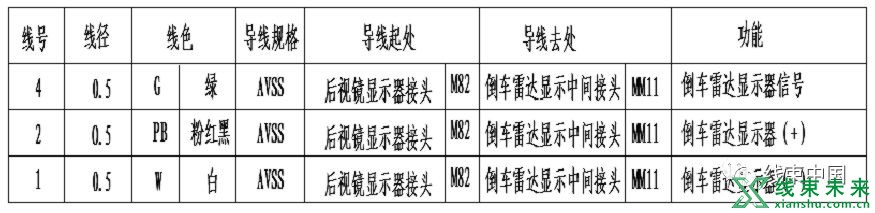 汽车线束图纸制图规范浅谈