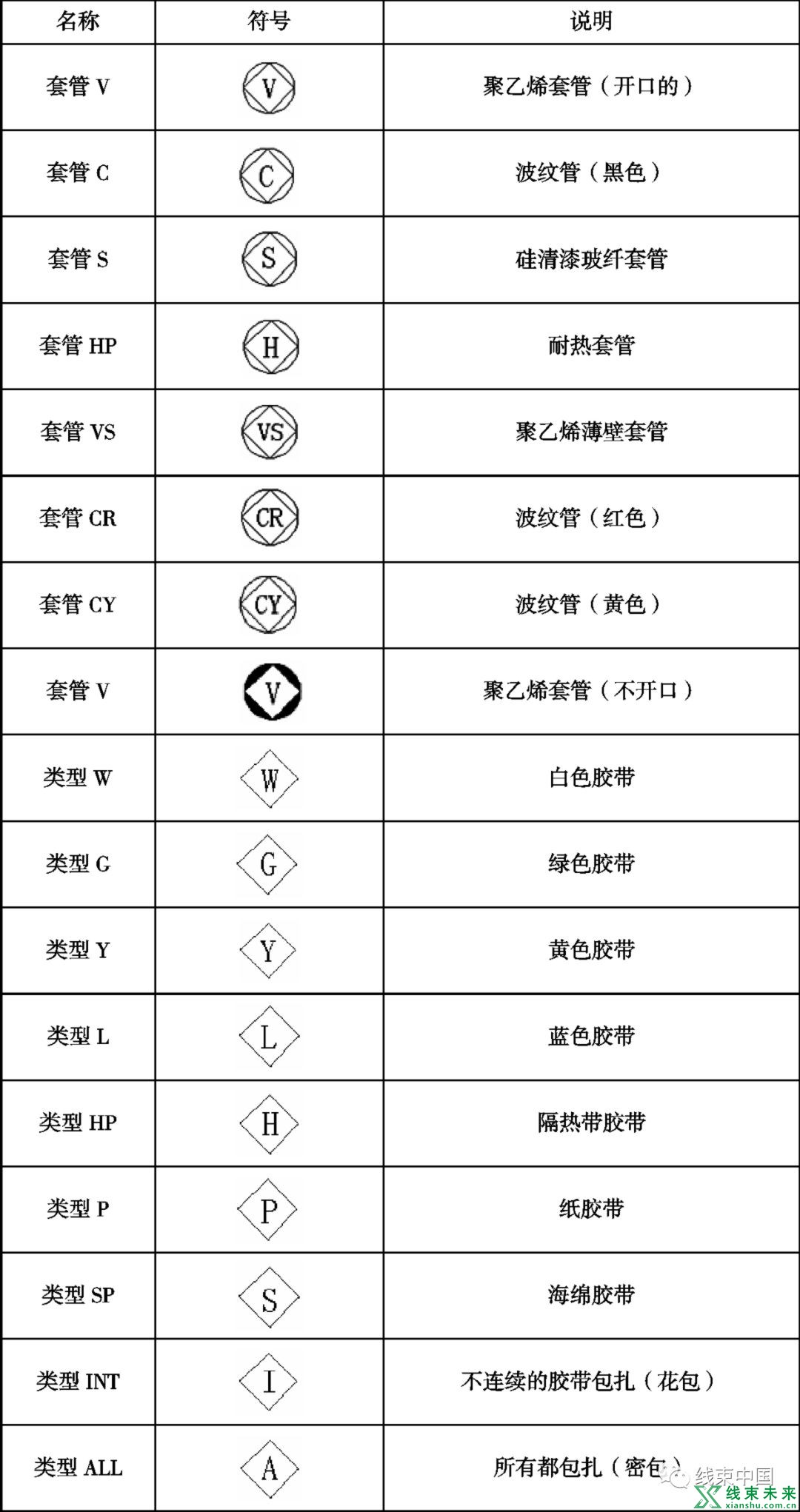 汽车线束图纸制图规范浅谈