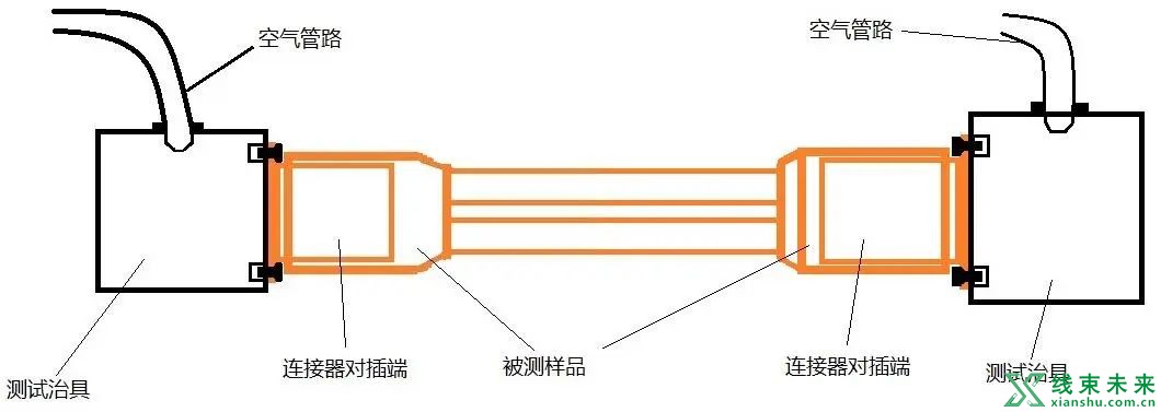 高压线束气密测试方法