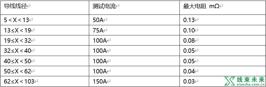 高压线束电压降试验方法