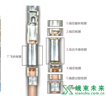 汽车线束外观检测项目及内容