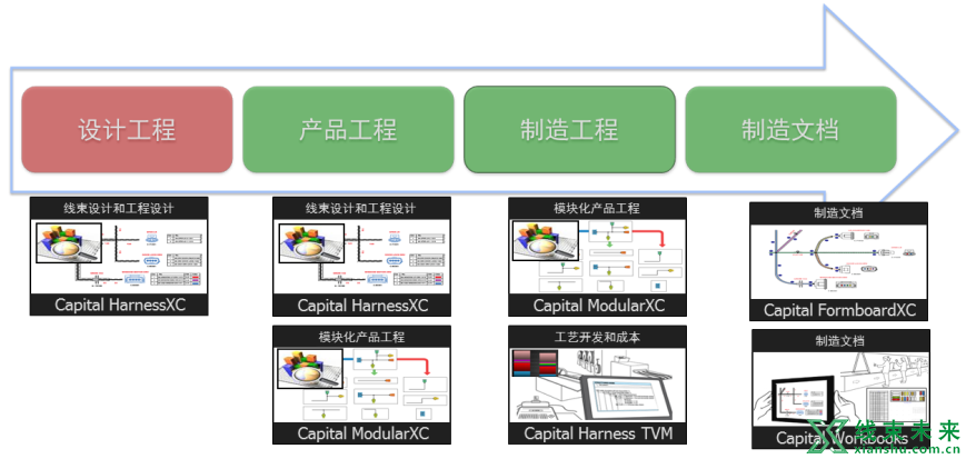 改善线束制造的八种方法