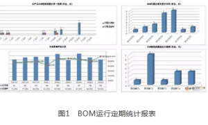 如何提升线束BOM的准确率？