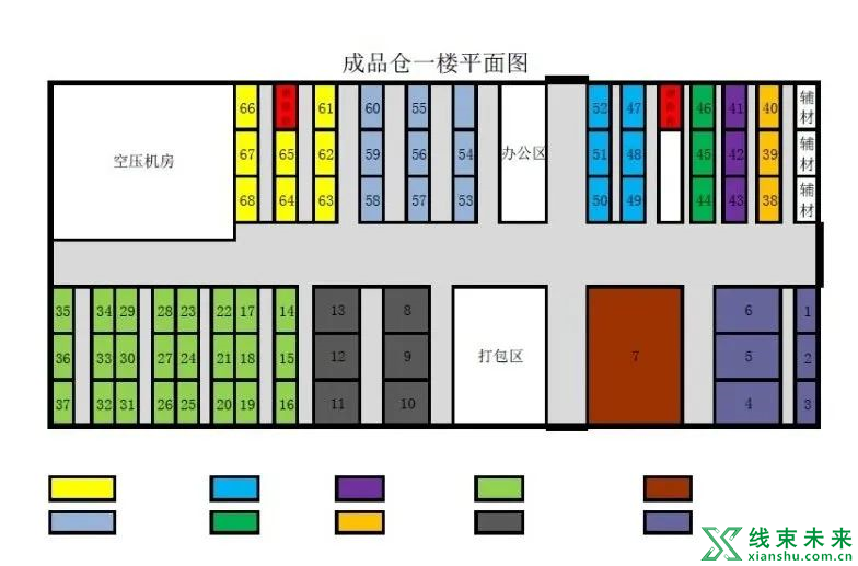 线束厂的仓库管理标准规范