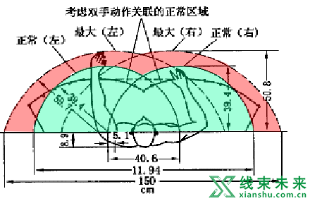 线束IE工程师：生产场地布局规划标准