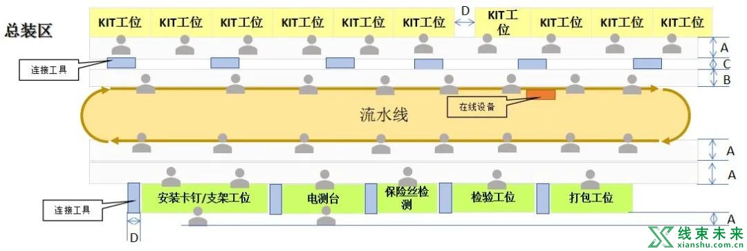 线束IE工程师：生产场地布局规划标准