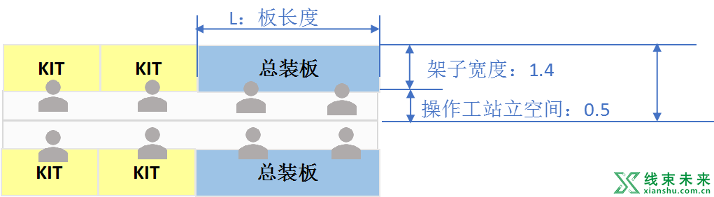 线束IE工程师：生产场地布局规划标准