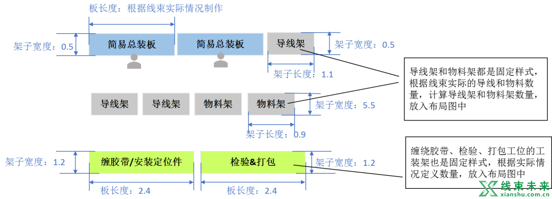 线束IE工程师：生产场地布局规划标准