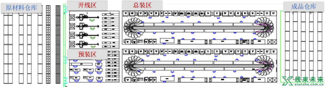 线束IE工程师：生产场地布局规划标准