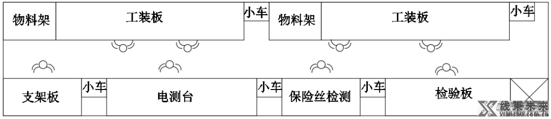 线束IE工程师：生产场地布局规划标准