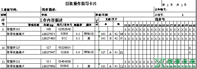 工业工程理论在线束中的应用