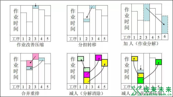 工业工程理论在线束中的应用