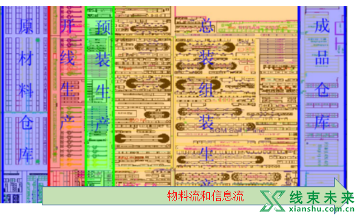 工业工程理论在线束中的应用