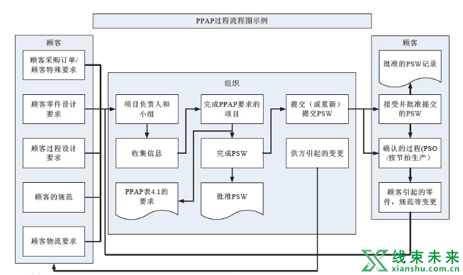 工业工程理论在线束中的应用