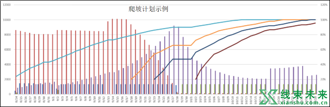 工业工程理论在线束中的应用