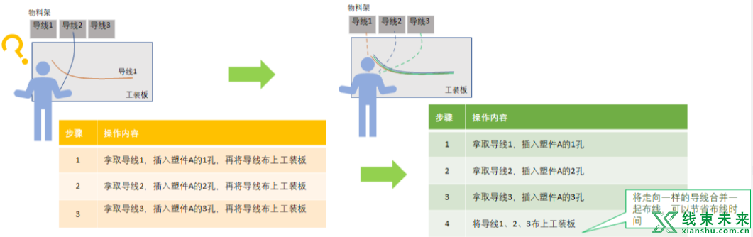 线束工艺设计的最终确认方法与流程