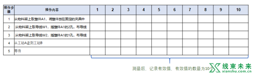 线束工艺设计的最终确认方法与流程