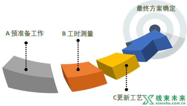 线束工艺设计的最终确认方法与流程