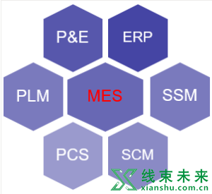 谈汽车线束制造数字化HMES推进与实施