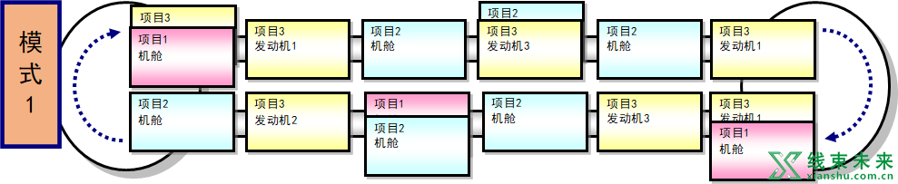 什么是线束混流生产？