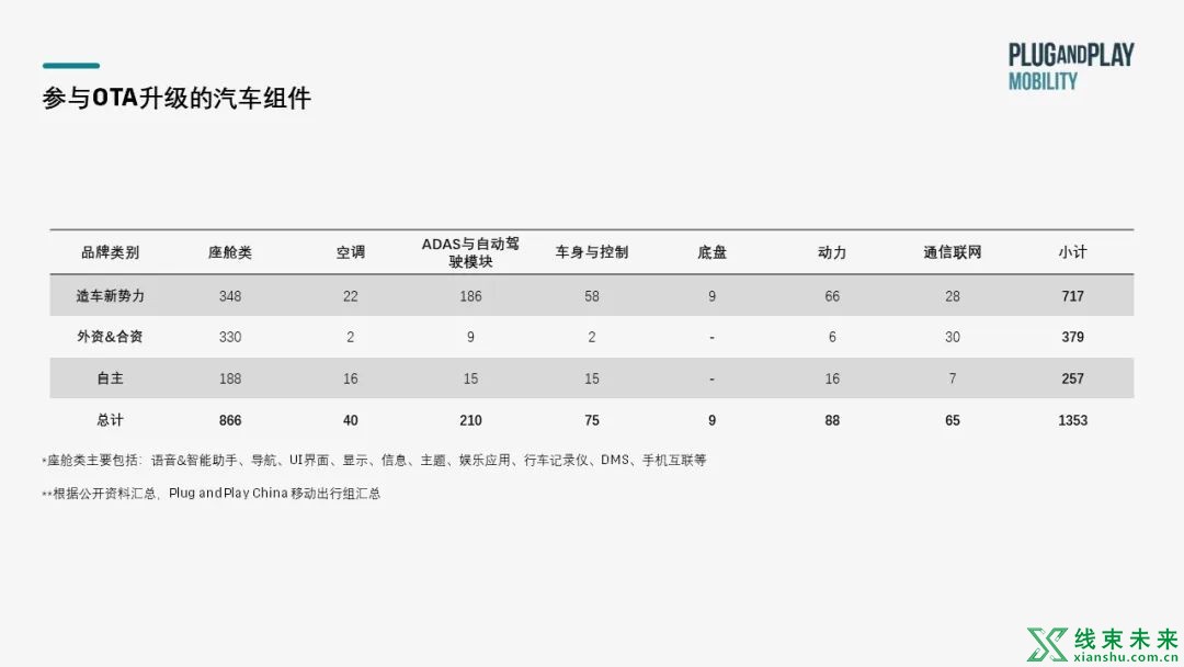 汽车OTA技术原理剖析