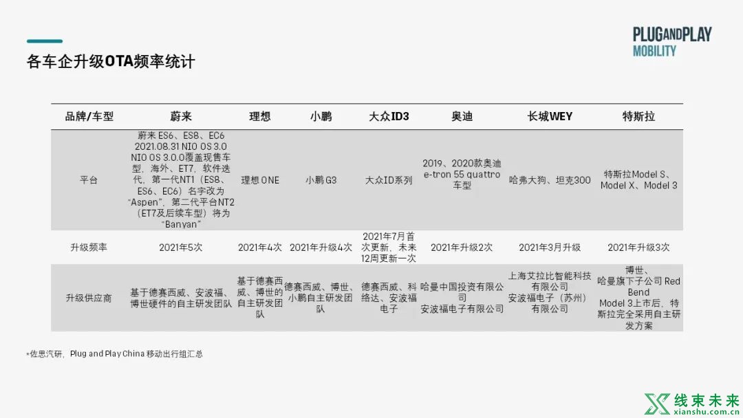 汽车OTA技术原理剖析