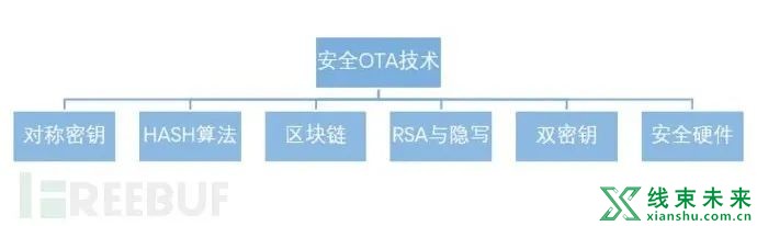 汽车OTA技术原理剖析