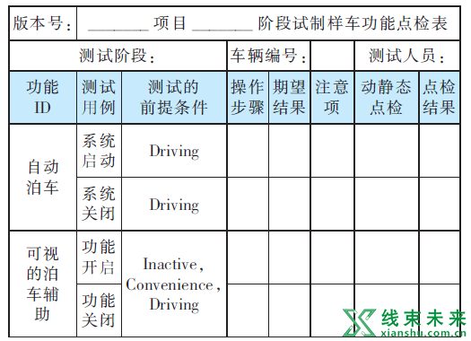 浅谈整车测试与验证