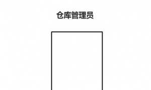 汽车线束线束工厂的仓库管理