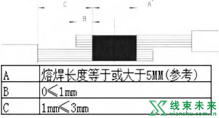 超声波焊接和U型件压接对比分析