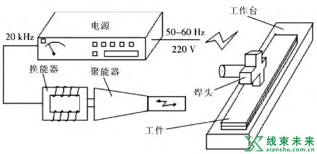 超声波焊接和U型件压接对比分析