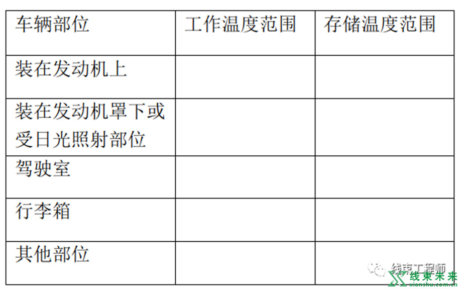 一文看懂高压线束覆盖物选型设计