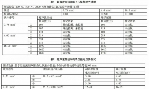 超声波焊接在汽车线束生产中的应用