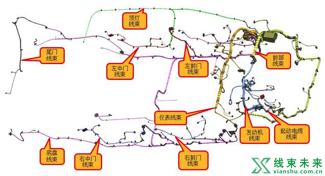 新知达人, 【汽车线束】浅谈汽车线束系统的设计方法